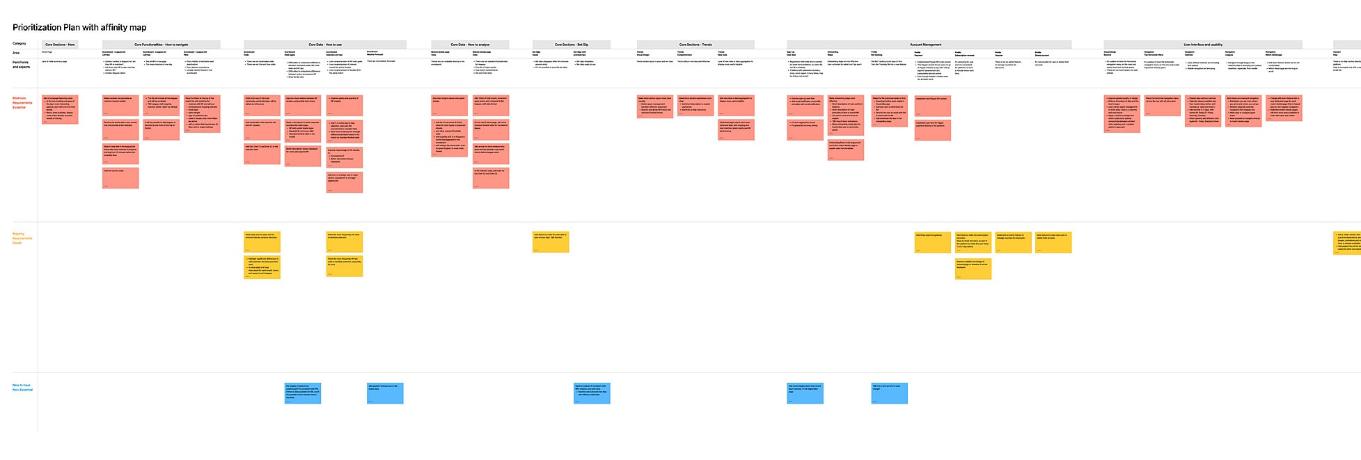 Stefano Bergomi Portfolio UX UI Pronostici Naturali Affinity Map